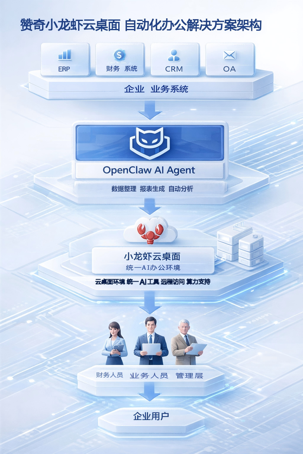 解决方法全景图