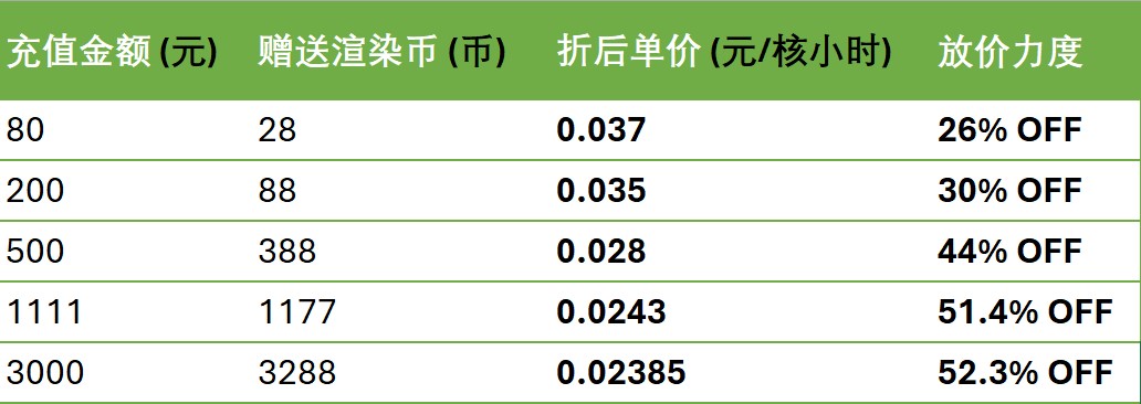 渲云-效果图渲染多少钱