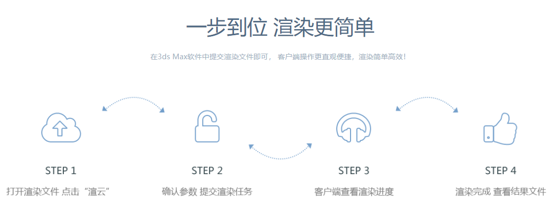 使用渲云云渲染的操作步骤