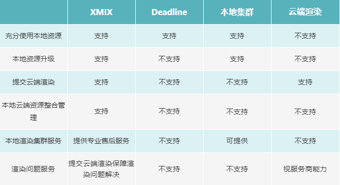 XMIX产品优势