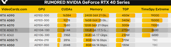 RTX 40系列配置